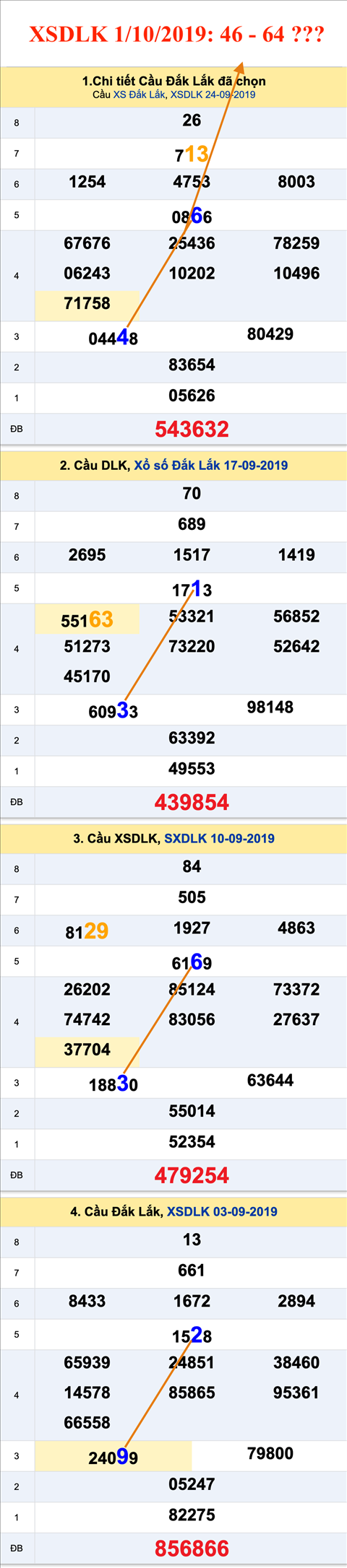 Tham khao an so XSDLK 01-10-2019 Tham khao an so XSDLK 01-10-2019